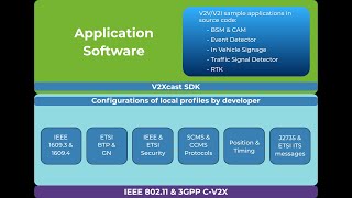Next Generation Service-Oriented V2X Software