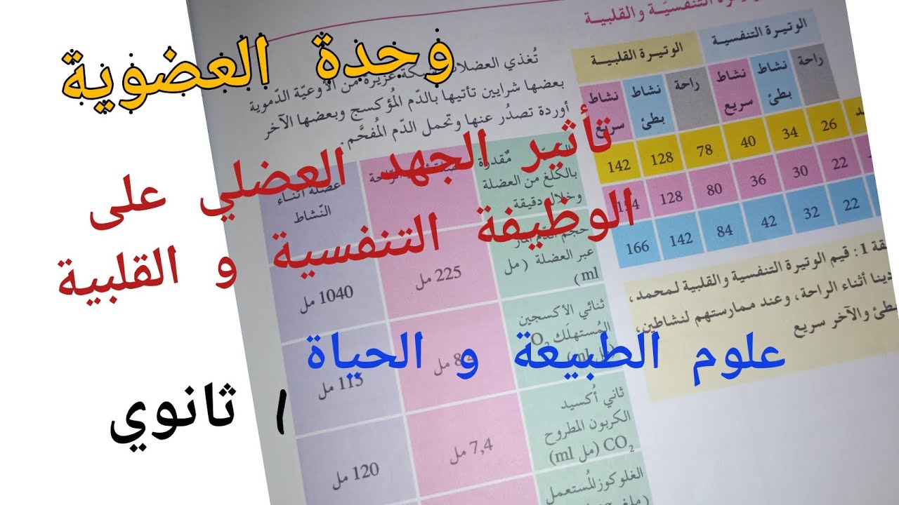 دروس العلوم الطبيعية وحدة العضوية