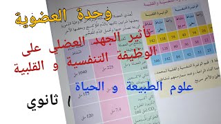 تأثير الجهد العضلي على الوظيفة التنفسية و القلبية/علوم الطبيعة و الحياة 1 ثانوي