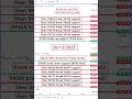 Nifty Prediction For Tomorrow | Tomorrow Market Prediction | Sensex Prediction #Nifty