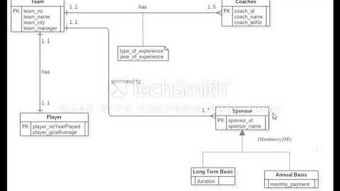 ASSIGNMENT 1 STID3014
