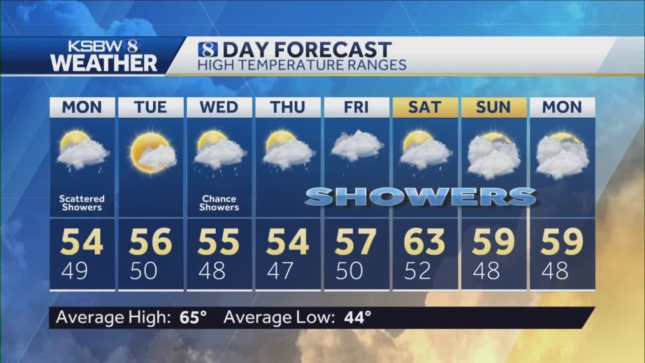 Scattered showers today with more rainfall ahead - YouTube