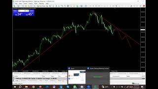 Module 3: Part-1  Technical Analysis Basics