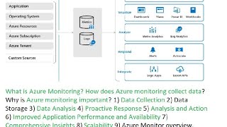What is Azure Monitoring? |How to use Azure monitoring| Full Information #AzureMonitoring