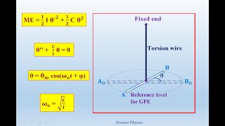 Torsion pendulum - Solved problem