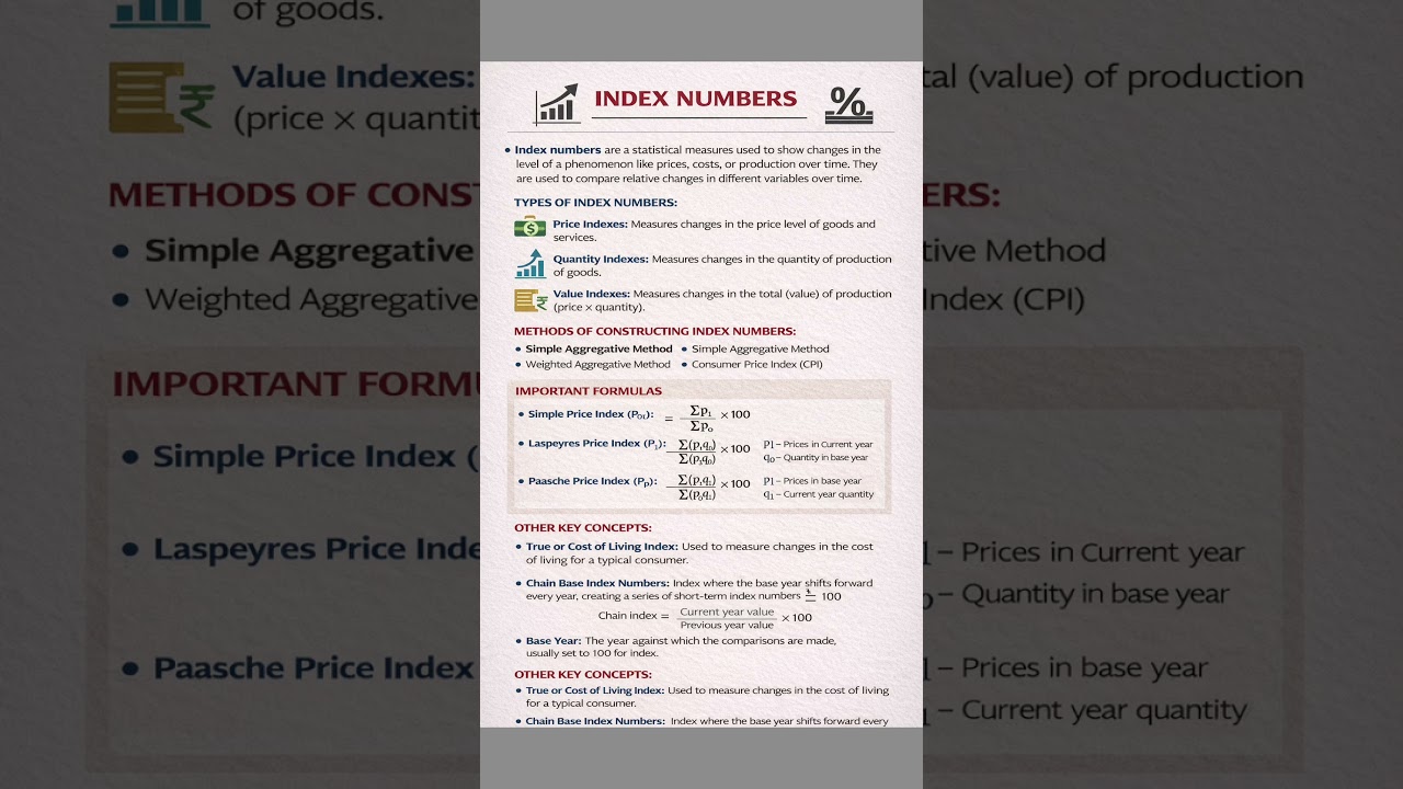 Index numbers |2nd puc |statistics|