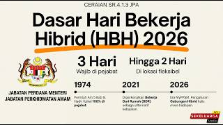Penjawat Awam Bekerja Dari Rumah: Dasar Hari Bekerja Hibrid  Anjakan Minda Ceraian SR.4.1.3 JPA