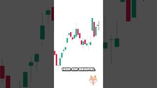 Dogi Kerze #charttechnik #trading
