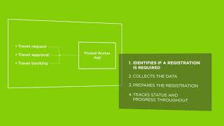 Equus Posted Workers Introduction screenshot 4