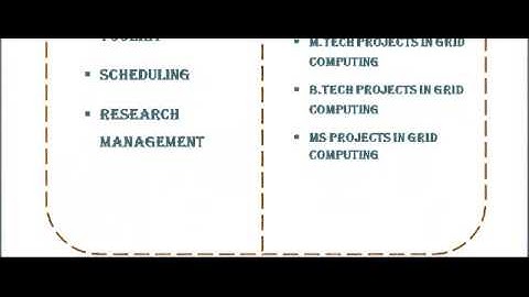 GRID COMPUTING PROJECTS CODES IN LITHUANIA