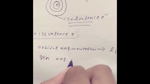 Episode-1 for the Discussion on j-j Coupling which an important concept in atomic physics