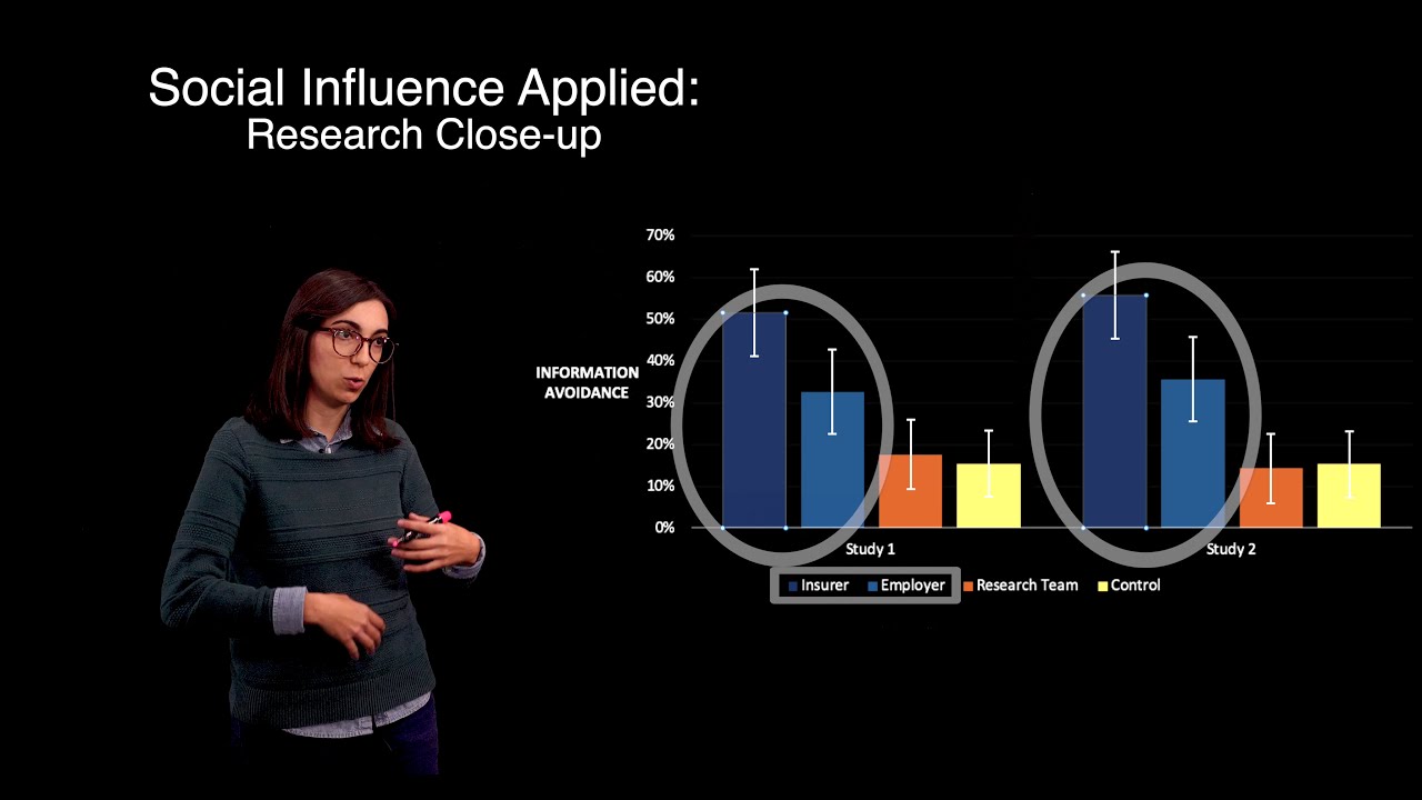 Growth Mindset Social Influence Nikolette Lipsey YouTube