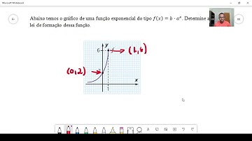 Determinando Lei de Formação de Função Exponencial