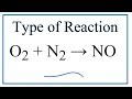 Types of Chemical Reactions
