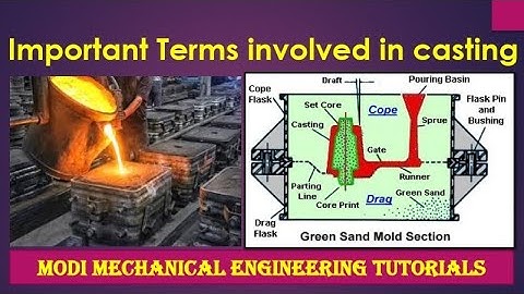 Casting: Terminology |Casting Process | Terminology | Types | casting terms & process|casting basics