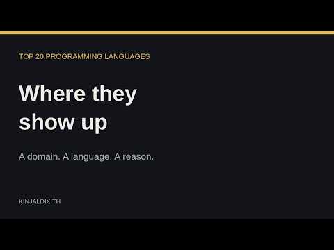 Top 20 Programming Languages: where they show up