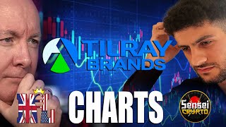 TLRY Stock TILRAY BRANDS Technical Chart Analysis -Martyn Lucas Investor @MartynLucasInvestorEXTRA