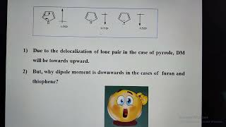 The Directions Of Dipole Moments Of Furan And Thiophene Are Downwards.