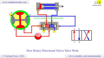 how rotary directional valves work