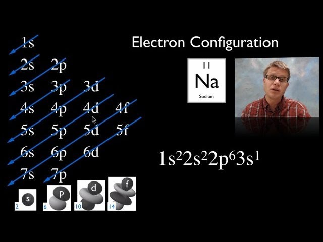 Pogil Electron Configuration Worksheet Answer Key / Solved Electron