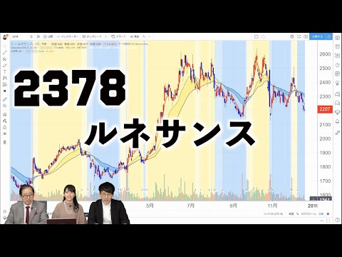 チャートで選ぼう個別株9【2378】「ルネサンス」