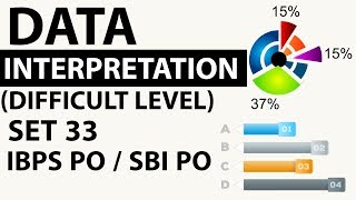 Data Interpretation Advanced Level Set 33 based on Percentages - SBI PO/IBPS PO/CLERK 2018