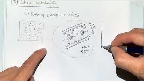L26 Well stability: thermal effects, loss of filtercake, clay swelling, anisotropy, frac gradient