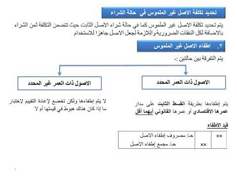 فيديو: حفظ غير ملموس