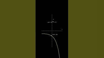 Graph | #math #graph #visualization #shorts #fyp #education