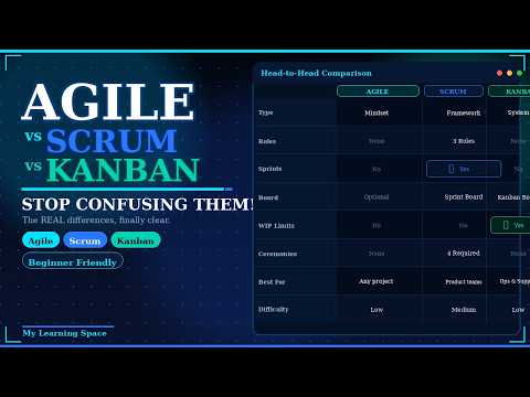 Agile vs Scrum vs Kanban — Stop Confusing Them! | Differences Explained
