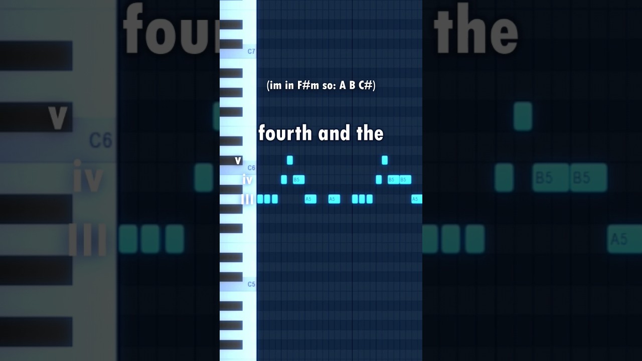 Watch How to make futuristic glo melodies #flstudio on YouTube Watch How to make futuristic glo melodies #flstudio on YouTube