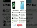 realme 9 5g vs realme 15x