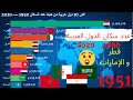 تصنيف أكبر 10 دول عربية من حيث عدد السكان من 1950 إلى 2020 ـ نمو خيالي لقطر و الإمارات