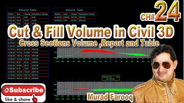 How To Calculate Road Cross Section Volume In AutoCAD Civil 3D. |Earth Work, Table and Report| CH#24