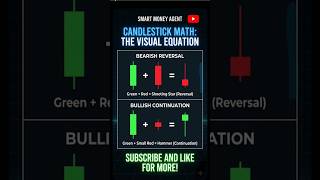 Candlestick Math