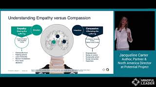 Compassionate Leadership: How to Do Hard Things in Human Ways | Jacqueline Carter | Mindful Leader