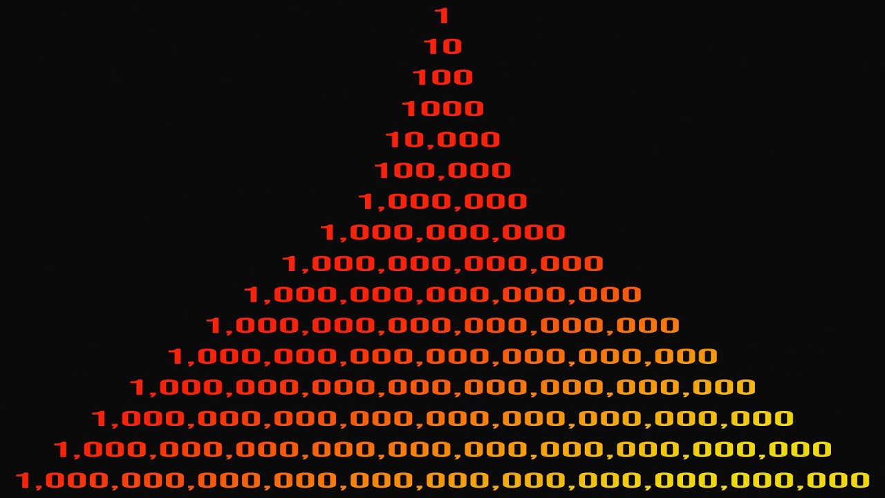 how-many-zeros-are-in-all-numbers-million-billion-trillion