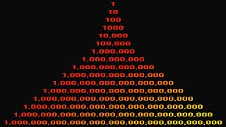 How Many Zeros Are in All Numbers, Million, Billion, Trillion, Quadrillion, Decillion to Centillion