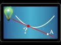 tangente à une courbe passant par un point donné : f(x)=√(x²+3) - Très IMPORTANT