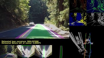 SDC Advance Lane Finding: Harder challenge video diagnostics - First attempt