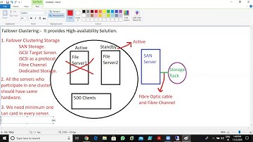 Failover Clustering part 01 in Server 2019  | Session-24 | Windows Server 2019 | Netexpertz |