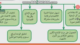 تابع مقومات قيام التكتلات الأقتصادية و اهداف التكتلات الأقتصادية للصف الثالث الثانوى جغرافيا