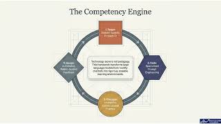 Bridging the Competency Gap