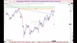 Full USDCHF Weekly Forecast 06–10 Apr 2026 🚨 Key Support, Resistance & Price Action | FreeT.ME Signals Update