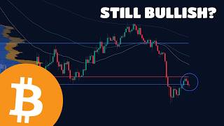 Bitcoin DUMPS after FOMC! Next Price Targets...?