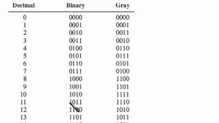 sec 08 06b Code Converters