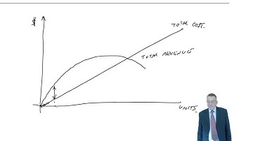 ACCA F5 Optimal pricing – equations