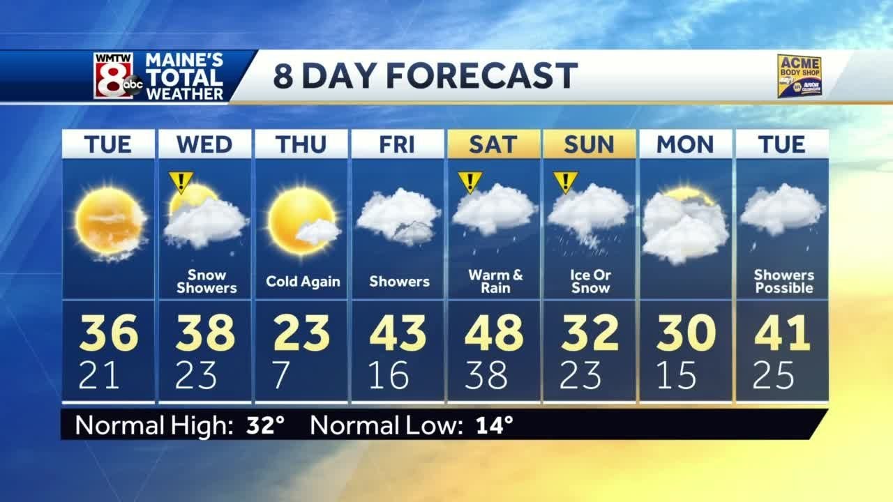Sunshine and milder temperatures for Tuesday - YouTube