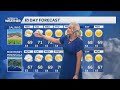Summer Solstice Today June 21st 6pm Weather