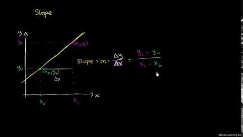 Slope of a line secant to a curve